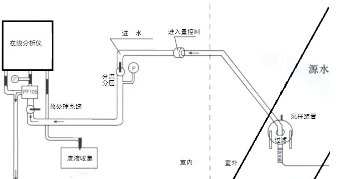 在線国产做爱麻豆儀安裝原理圖